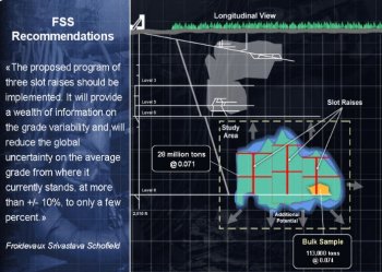 Goldex Mines Mine Plan